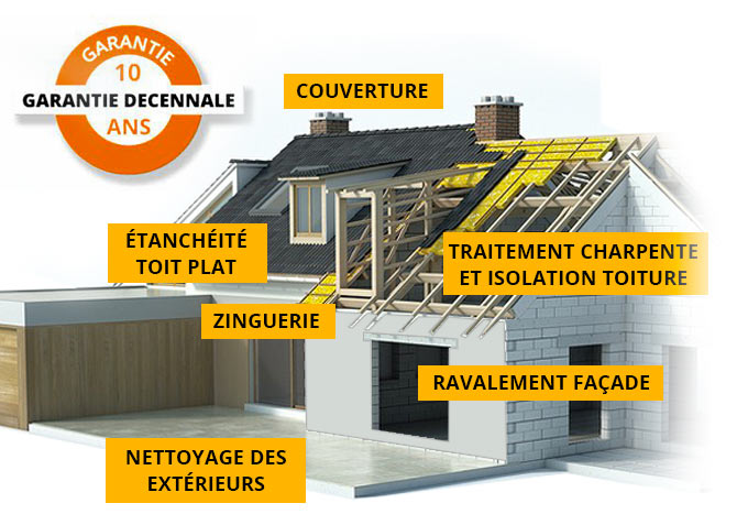 LOURORENOV : Travaux extérieurs, façade, toiture en Belgique : nettoyage klinker, pierre bleue. Nettoyage et ravalement peinture façade. Démoussage, peinture hydrofuge toiture. Isolation